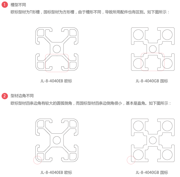 歐標(biāo)國(guó)標(biāo)鋁型材區(qū)別