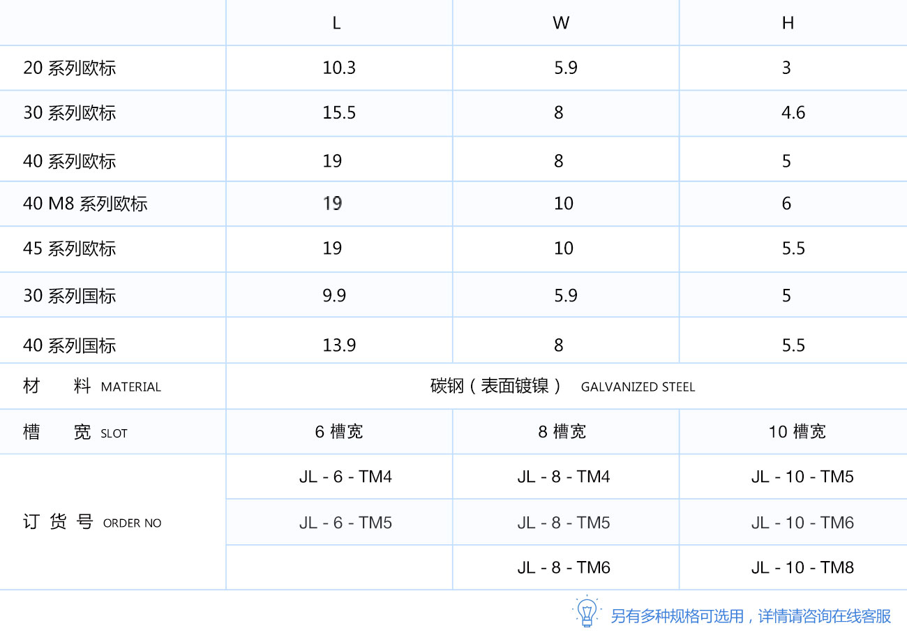 T型螺母型號表