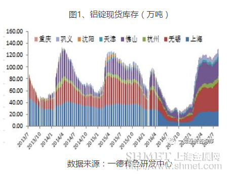 鋁錠現貨