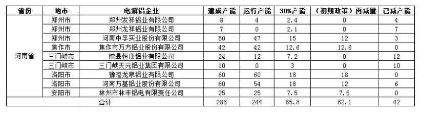 限產企業(yè)