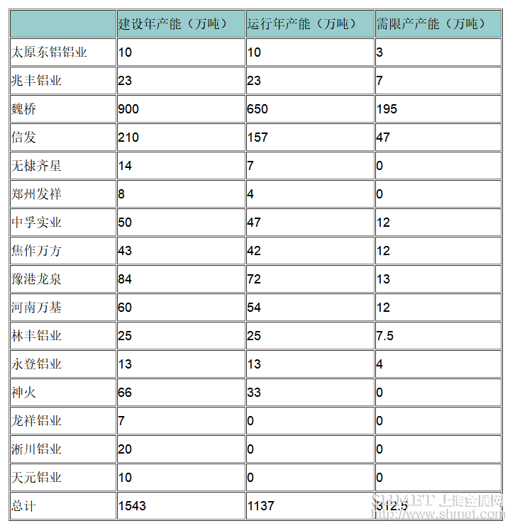 電解鋁限產