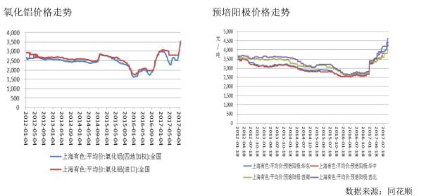 滬鋁上漲動能