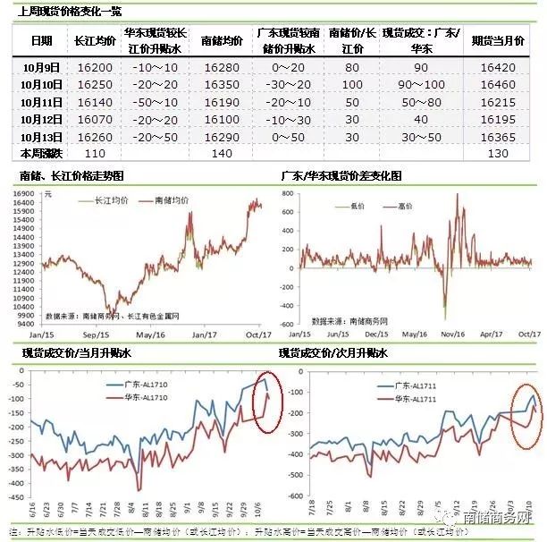 鋁現(xiàn)貨價(jià)格