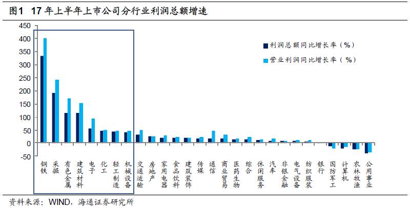 煤、鋼、有色，誰在竊喜，誰在憂慮？