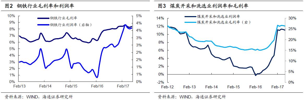 煤、鋼、有色，誰在竊喜，誰在憂慮？