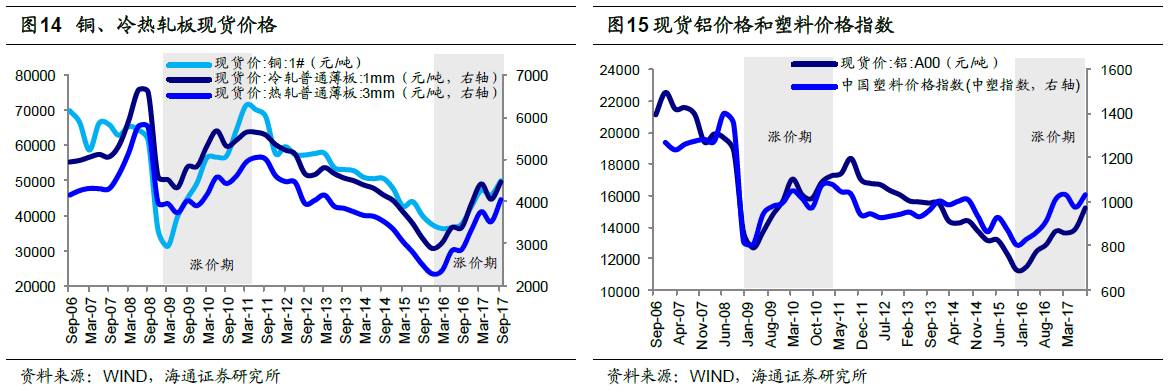 煤、鋼、有色，誰在竊喜，誰在憂慮？