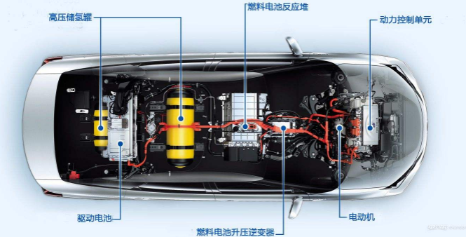 新能源汽車(chē)鋁燃料電池