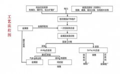 相關推薦